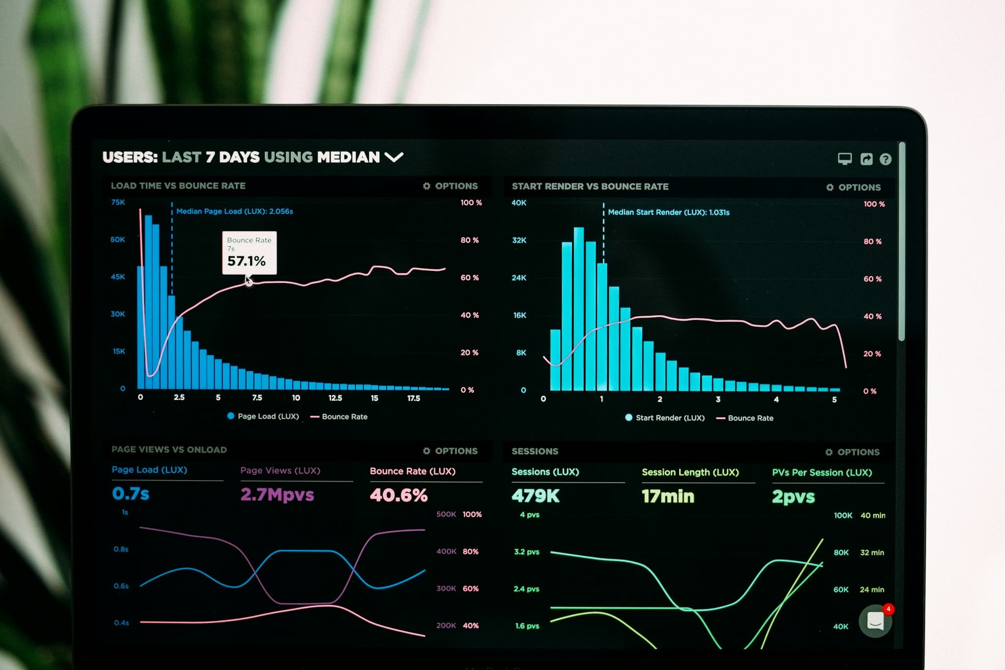 Healthcare: AI is automating routine workflows